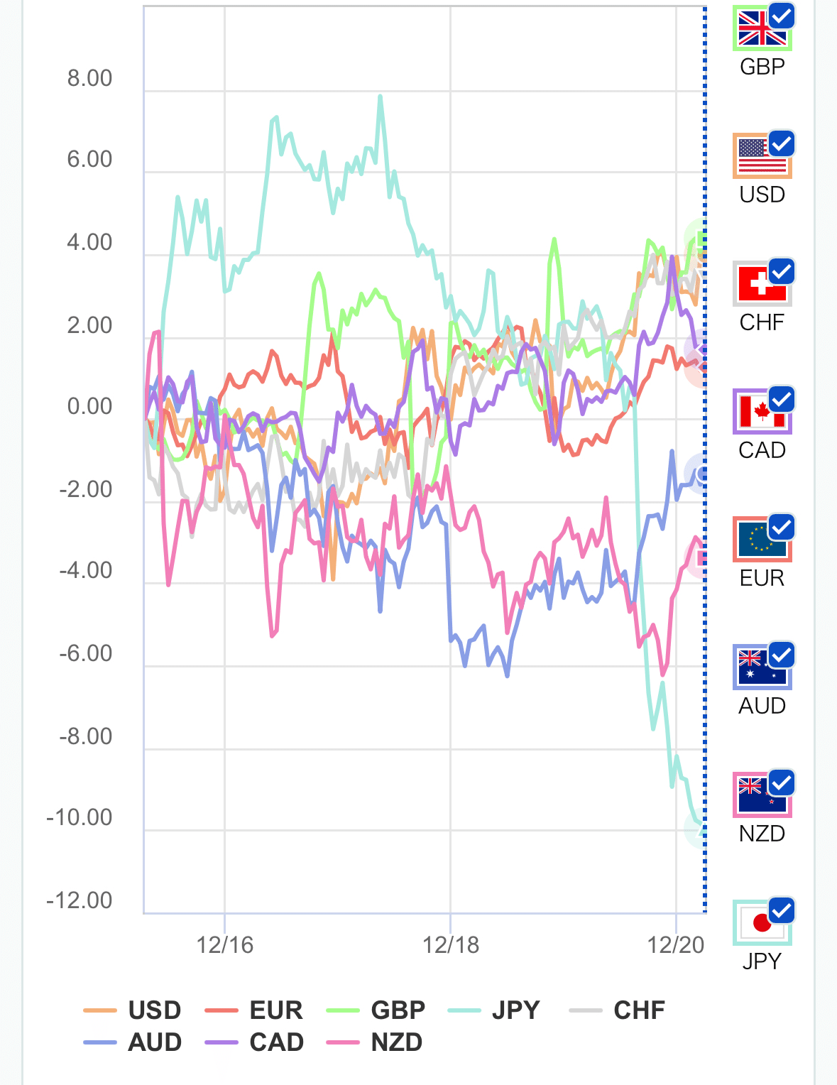 🪶 とんぼの週末（週振り返り 通貨強弱・1週間）｜とんぼ