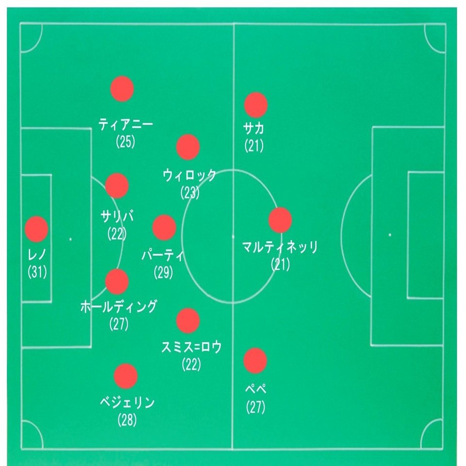 3年後のアーセナルを考えてみる Mf編 にしかわ よしあき Note