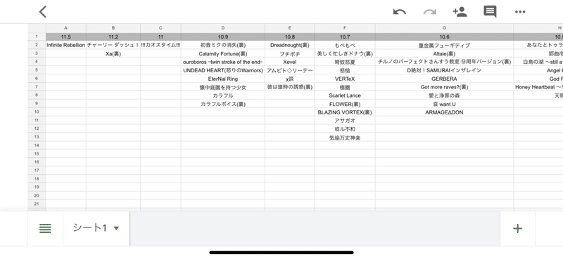 太鼓の達人 譜面定数 あき 適当さん Note 太鼓の達人 譜面定数 あき 適当さん Note