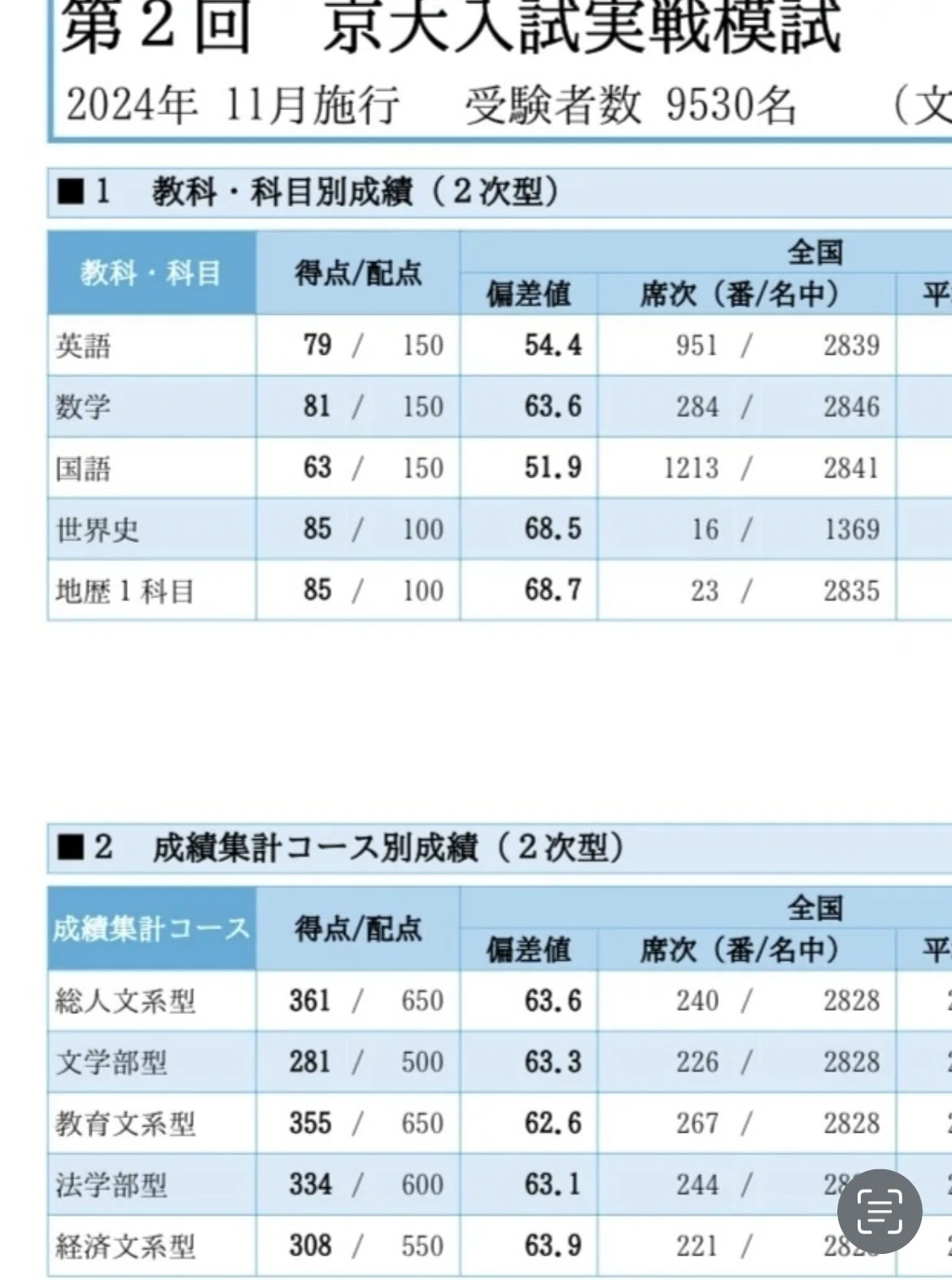 秋模試、第2回京大実戦が帰ってきたよ｜浪skyだった