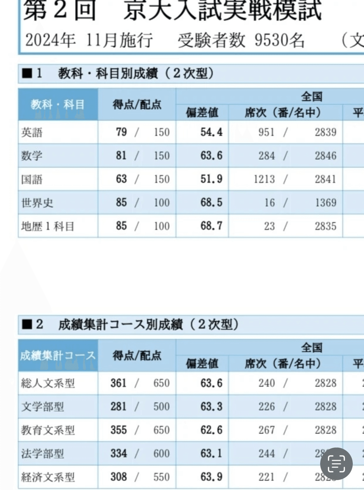 第２回京大入試実戦模試　2021年11月 京大入試実戦模試 問題 解答解説 採点講評