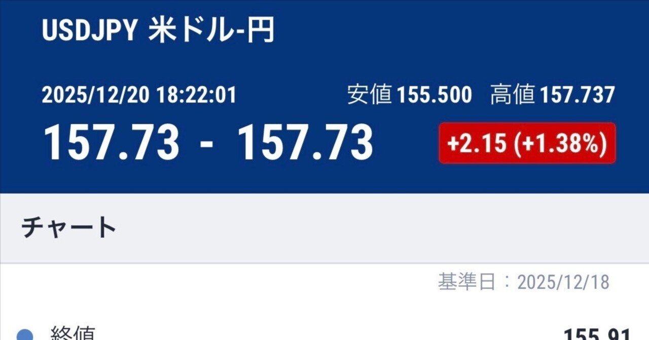 日銀利上げと円安進行における当社の経営方針について｜福嶋秀樹