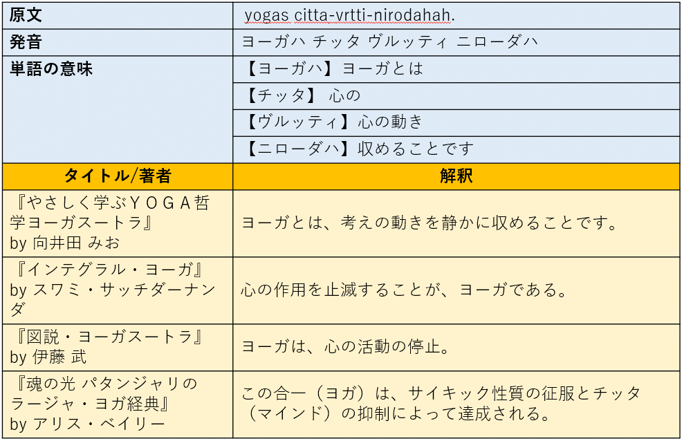 スートラ解釈比較