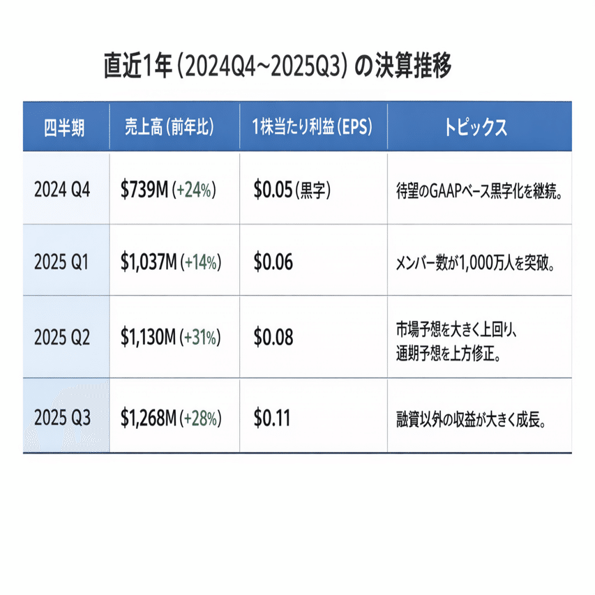 かんたん株探し（sofi）｜moto_baller