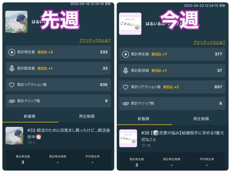 Radiotalk4月4週目の通信簿 はるいる Note Radiotalk4月4週目の通信簿 はるいる Note