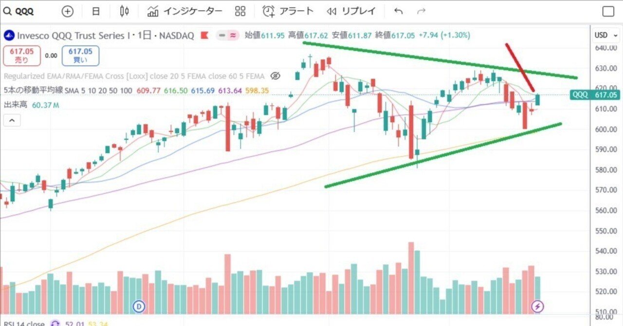 米国株トレード日誌】QQQ・SPXに「下半身」出現。三角持ち合いの中での短期戦略｜小林寛永
