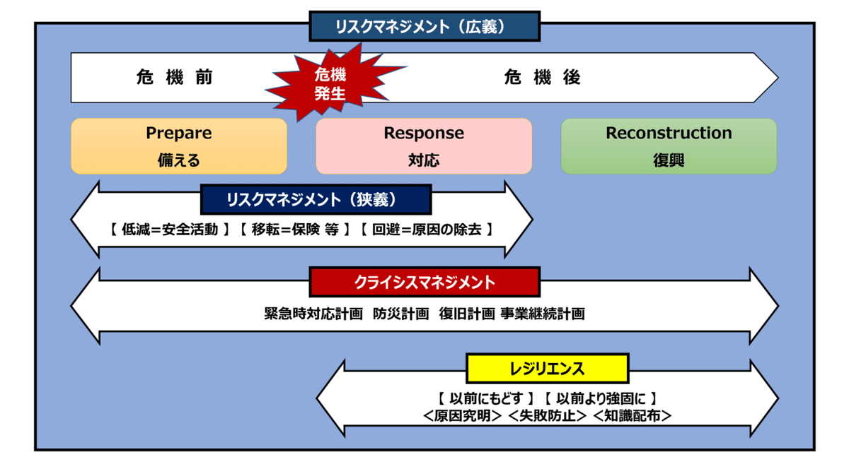 実践危機マネジメント 理論戦略ケーススタディ 危機に強い組織づくりのために 実践危機マネジメント 理論戦略ケーススタディ 危機に強い組織