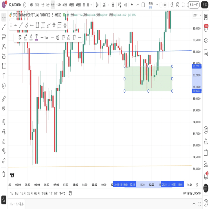 BTC環境認識 12/21｜億り鶏