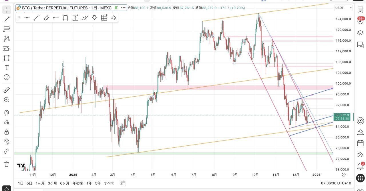 BTC環境認識 12/21｜億り鶏
