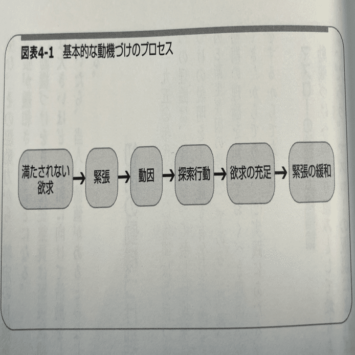 組織行動のマネジメント(4章)｜Naoya.K＠1992