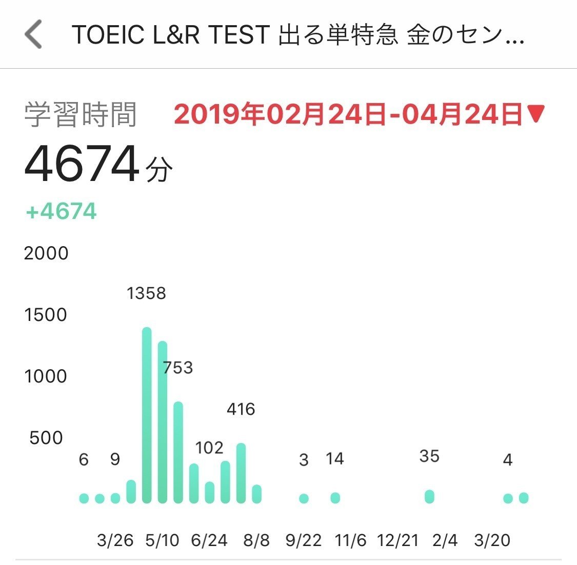 音読でtoeicのリスニング リーディングともにスコアアップ 森 英信 Note
