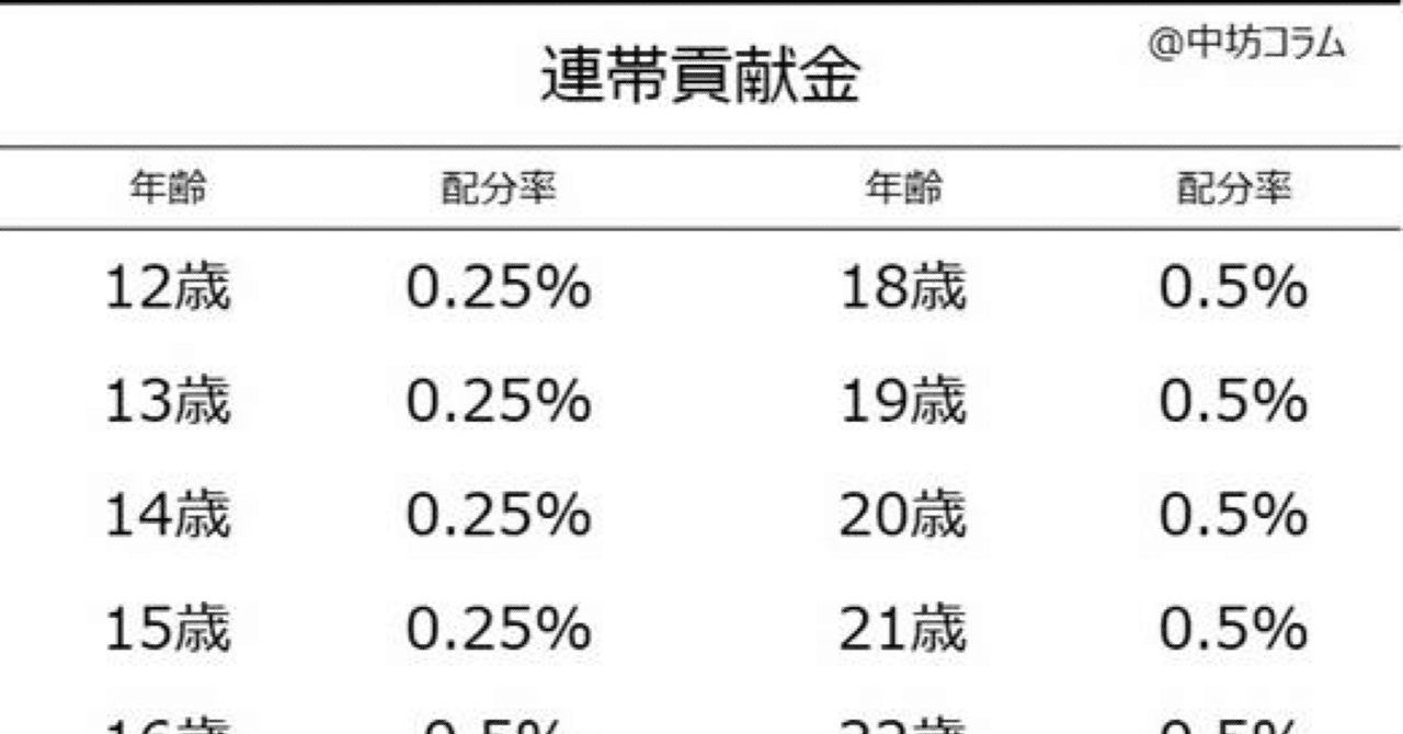 完全解説】サッカーの連帯貢献金制度・育成補償金制度｜中坊コラム