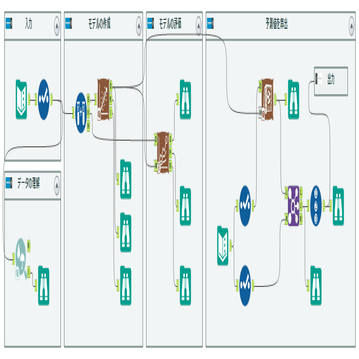 Alteryxの資格「Alteryx Designer Core」を取得するまで｜Yohei💡