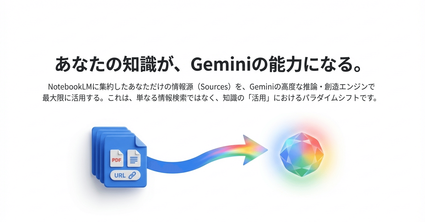 NoteBookLM（個別知識）xGemini（推論能力）｜Ferica