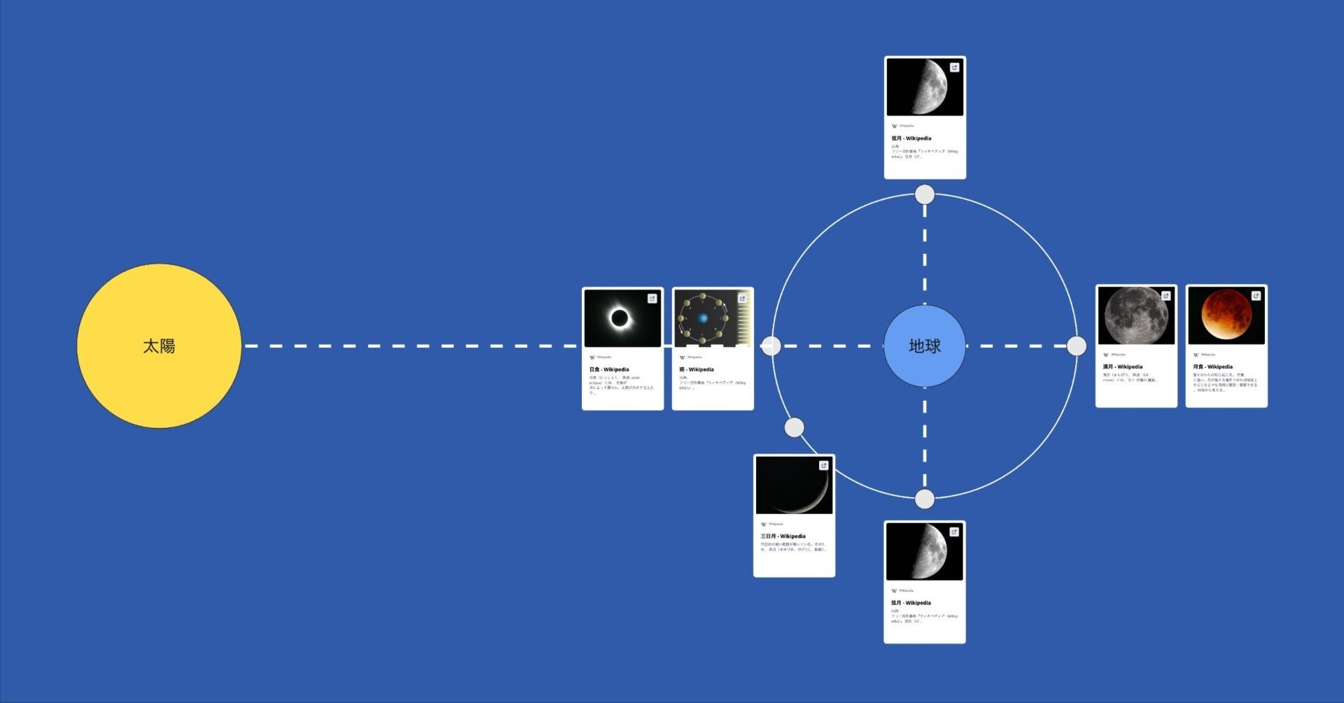2Dwiki】＃21 太陽と​月の​位置関係｜INFO DESIGN