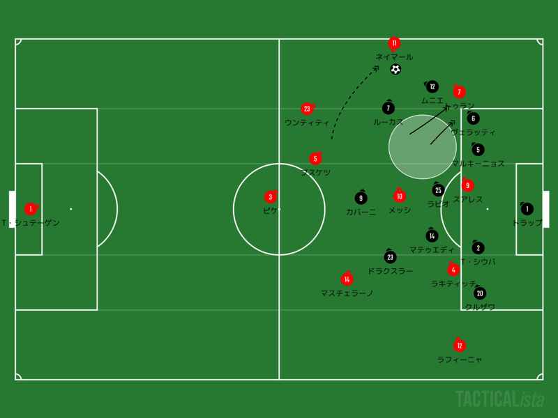 16 17 Cl 2nd Leg バルセロナ Vs Psg 手繰り寄せたカンプノウの奇跡 赤澤暢哉 Footballのハナシ Note