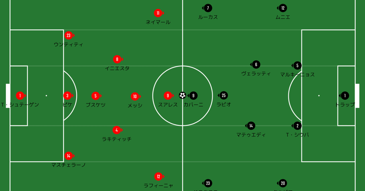 16 17 Cl 2nd Leg バルセロナ Vs Psg 手繰り寄せたカンプノウの奇跡 Nobuya Akazawa Note 16 17 Cl 2nd Leg バルセロナ Vs Psg 手繰り寄せたカンプノウの奇跡 Nobuya Akazawa Note