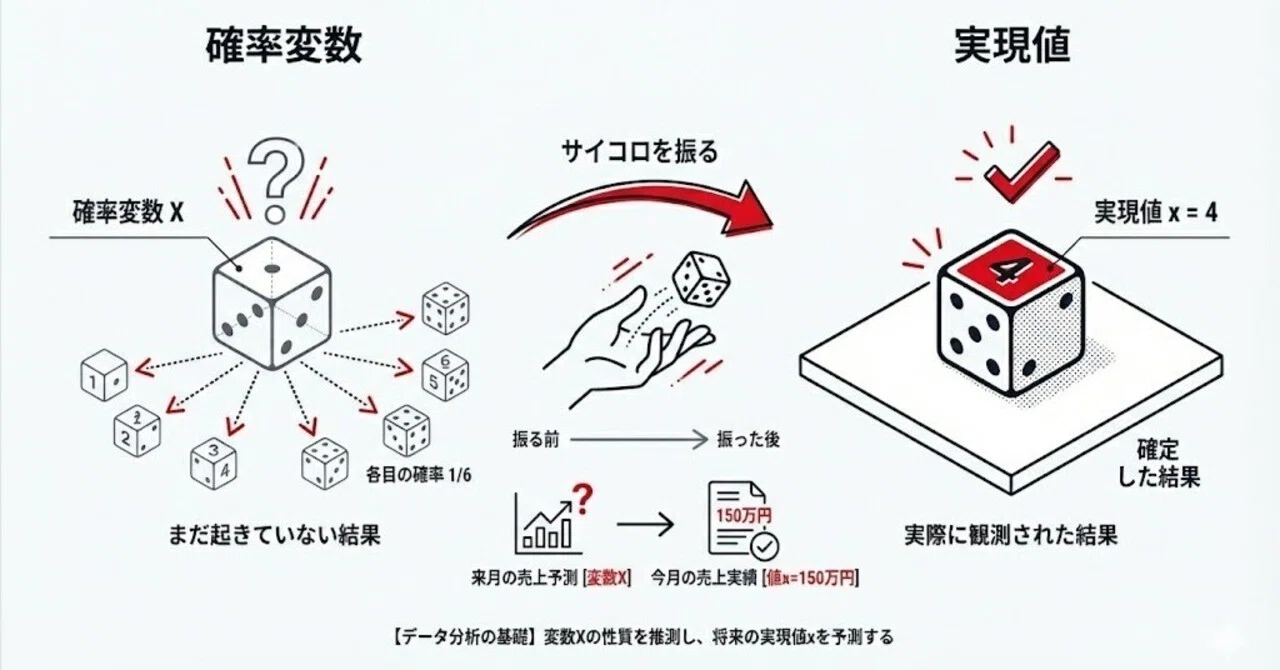 機械学習のための確率・統計入門（17,000文字・完全ガイド）｜蒼流明彦