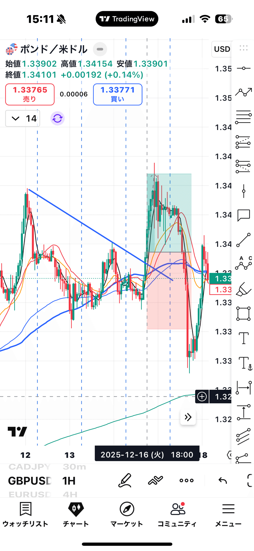 12月収支報告~第3週~｜テンプレトレーダー