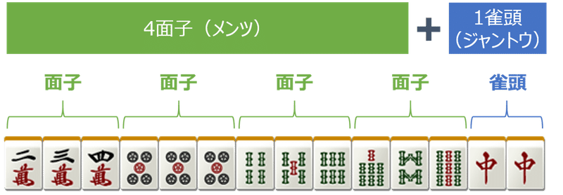 社会の写し絵 麻雀 野村光平 Note