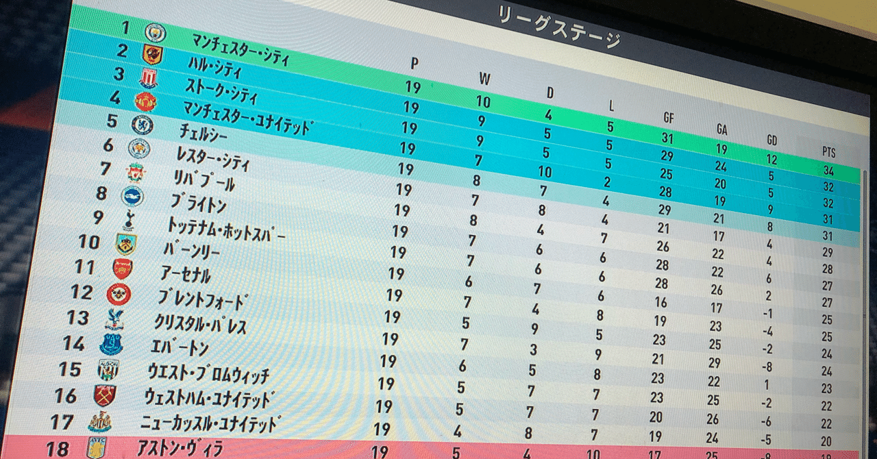 19 我ながらあんまり性格が良いとは言えないfifaのキャリアモードの遊び方 Rk 3 Note