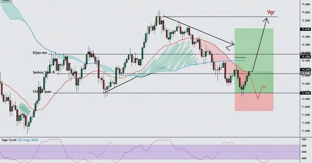 一目均衡表とベガストンネルで精度を上げる“二つの雲トレード”完全解説｜yuu_fx