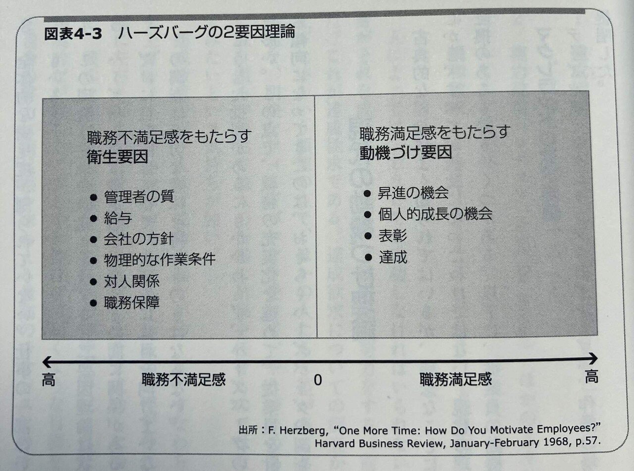 組織行動のマネジメント(4章)｜Naoya.K＠1992