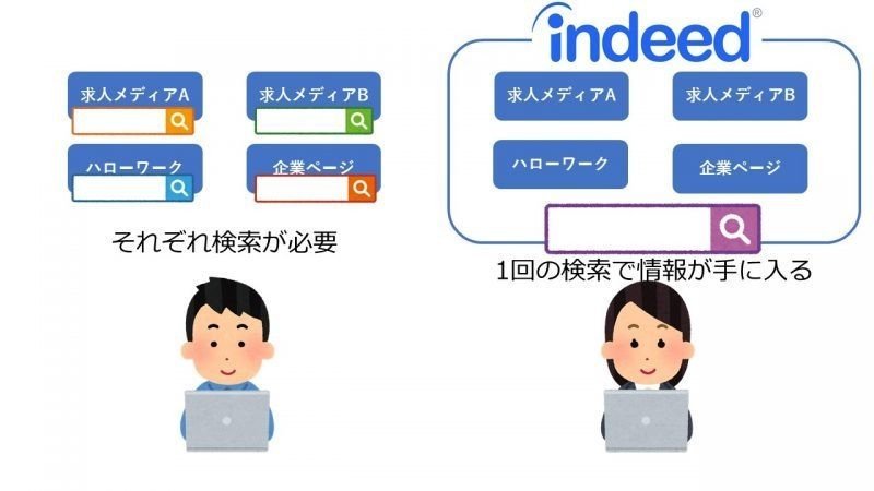 インディード分かりやす