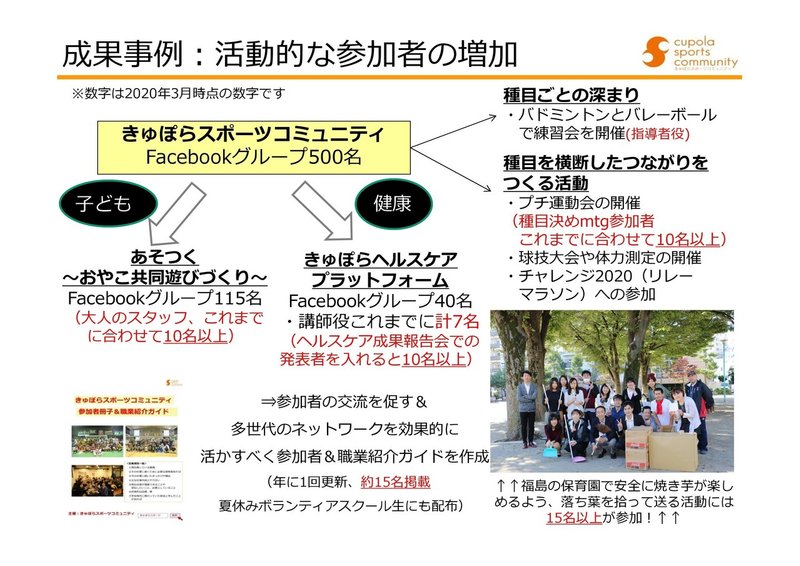 スポーツコミュニティの共創事例 子供 まちづくりなど 石井邦知 コミュニティ事業プロデューサー Note