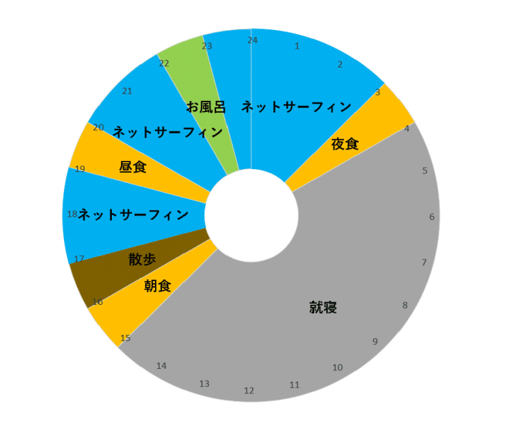 自粛で長期休暇をもらっても結局何もできない人間のtip サンキューメルシー Note