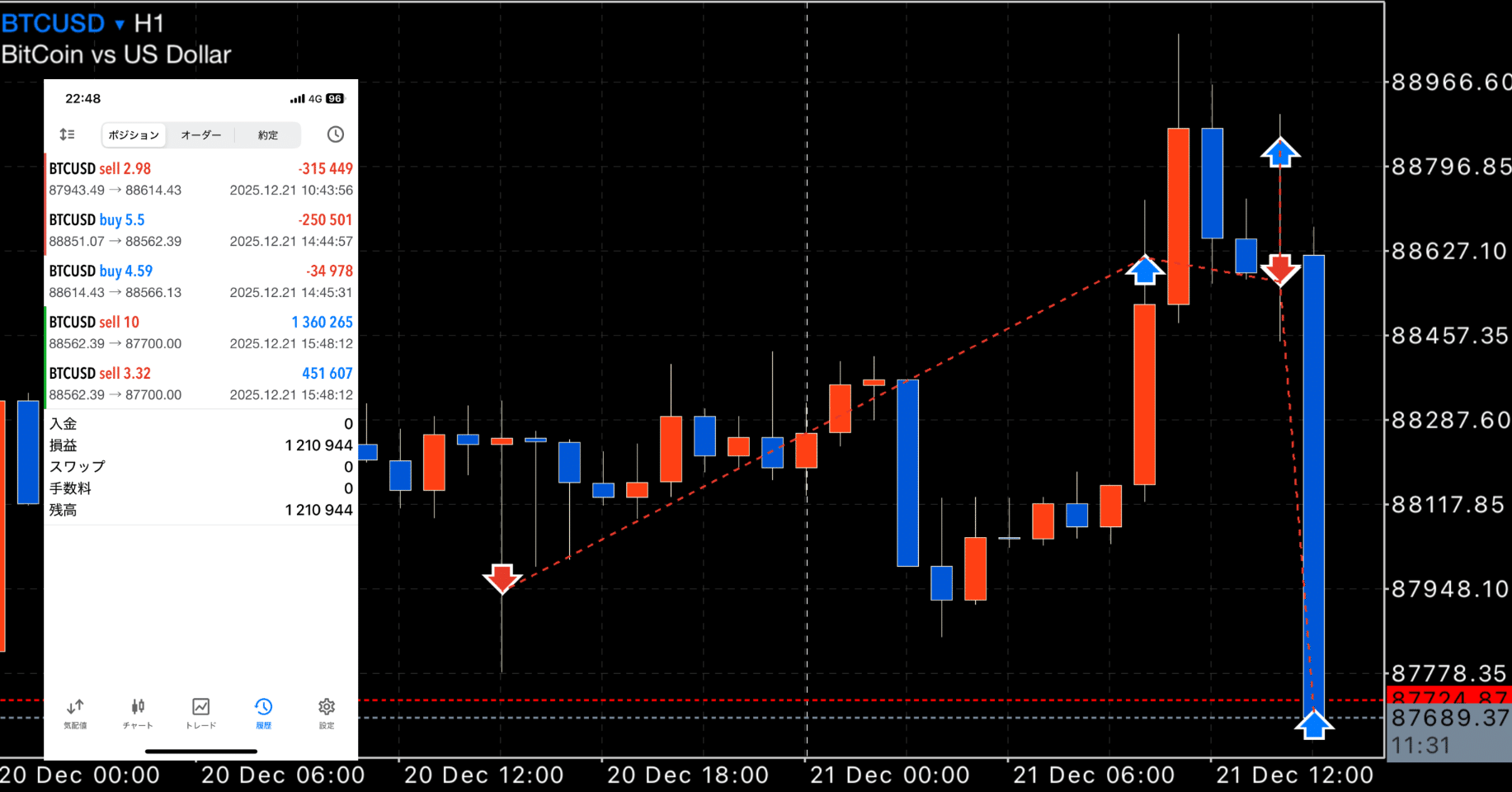 FX】 ビットコイン リカバリートレード （12月21日） 利確決済！｜FX RT