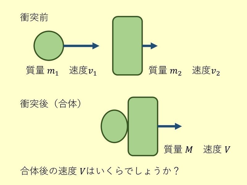 衝突の図1