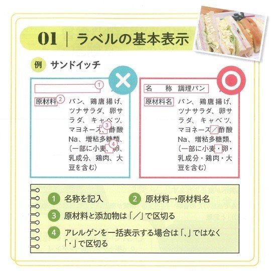 経営者向け Vol 2 食品ラベル表示法について パン太郎 Note