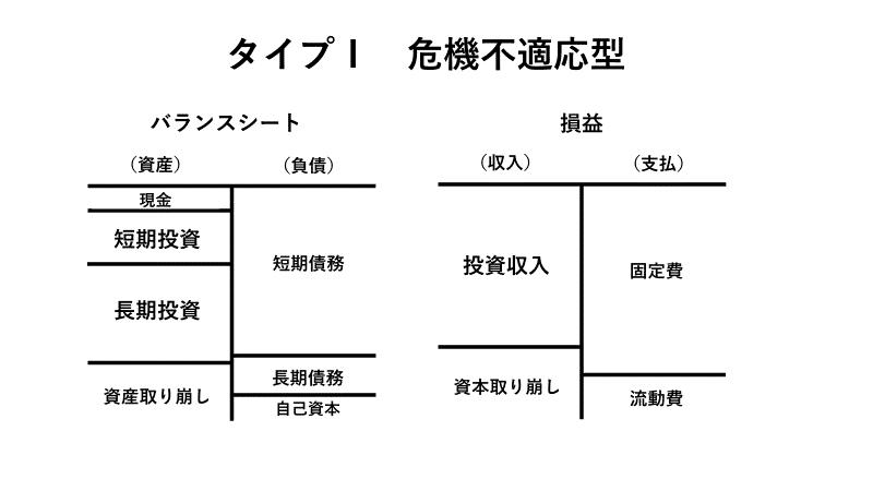 危機不適応型