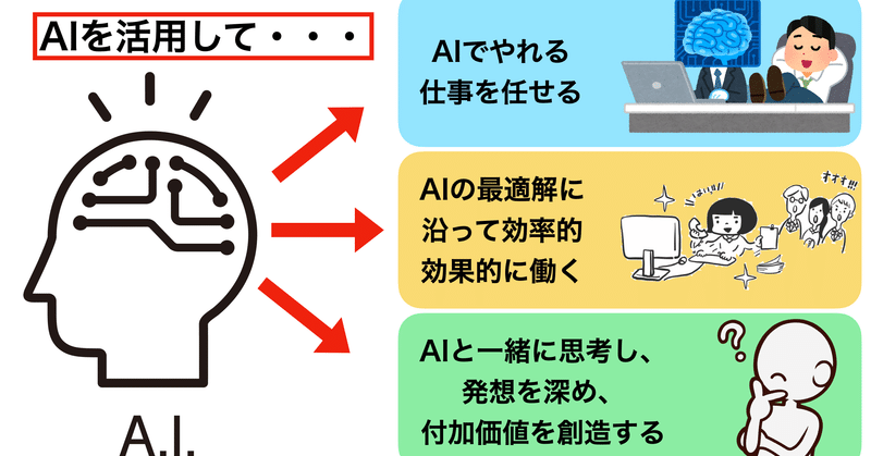 テクノロジーが仕事を奪う幸せな未来 原田祐希 Note テクノロジーが仕事を奪う幸せな未来 原田祐希 Note