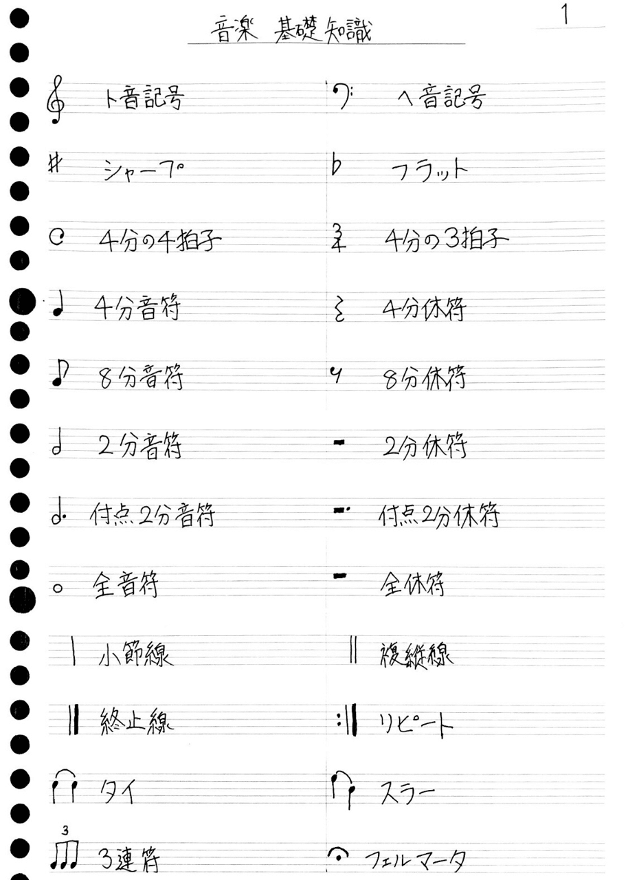 音楽の基礎知識 こうのななみ Note 音楽の基礎知識 こうのななみ Note
