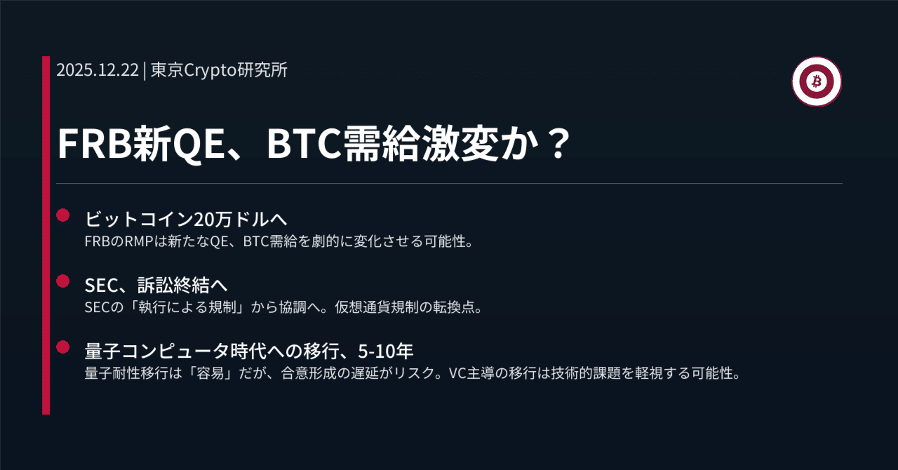 FRB新QE、BTC需給激変か？｜東京Crypto研究所