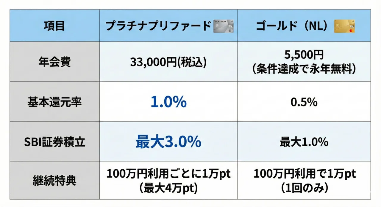 【金・財運！ダブル効果】⭐️超特大！虹入プラチナ・シルバー・ガーデン⭐️R 141 2026年版】三井住友カード プラチナプリファードは必要？ゴールドNLと