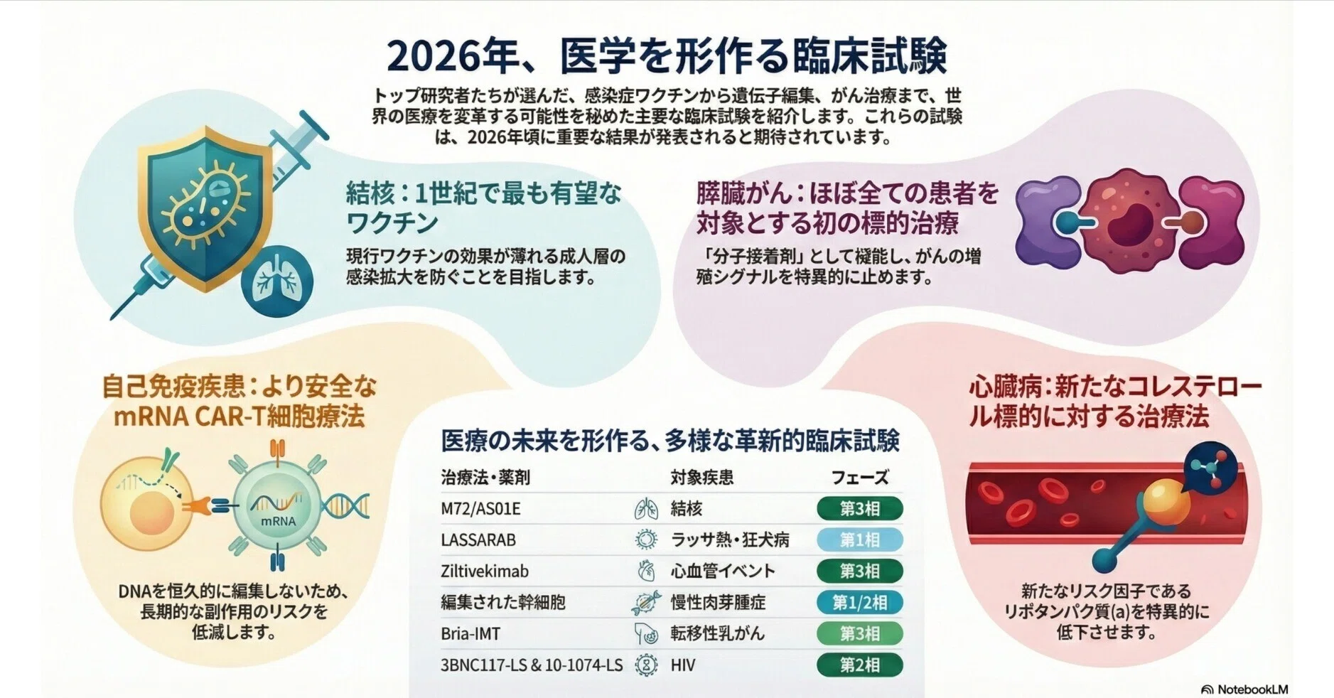 2026年、医学発表予定の11の革新的臨床治験｜Makisey
