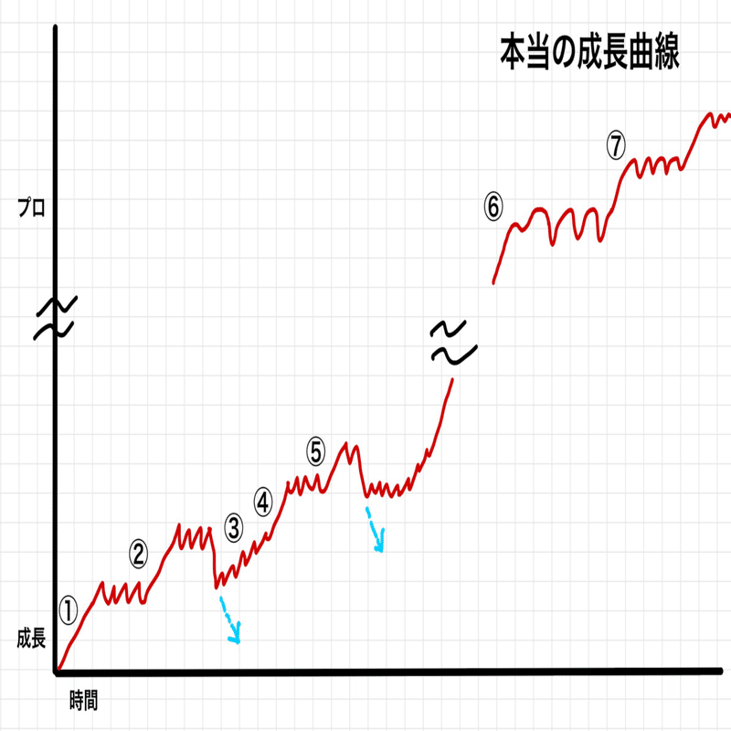 記事紹介】本当の成長曲線｜おつねこ