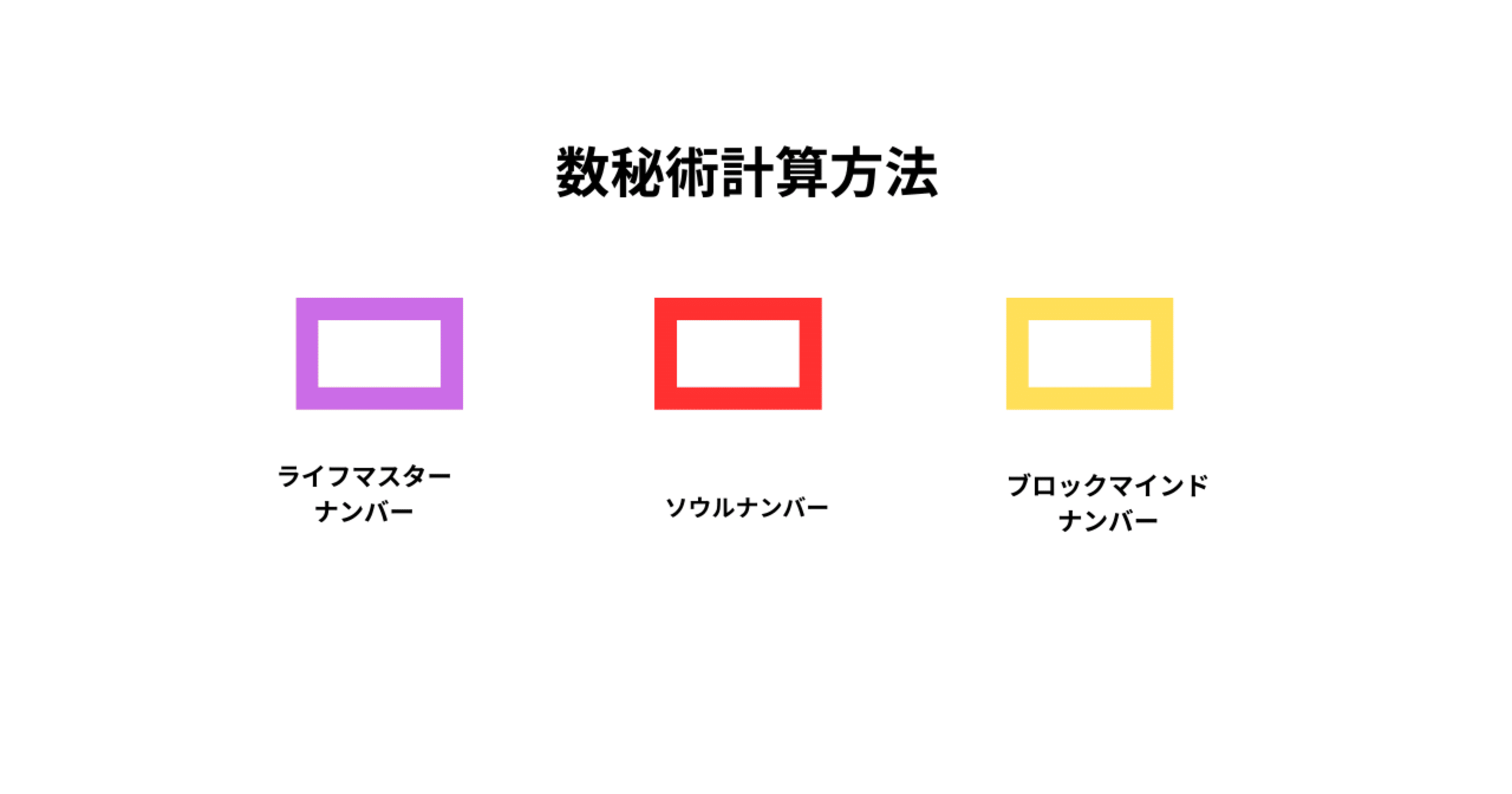 数秘術計算方法/僕の数秘でわかること｜他人軸から自分軸へ解放させる