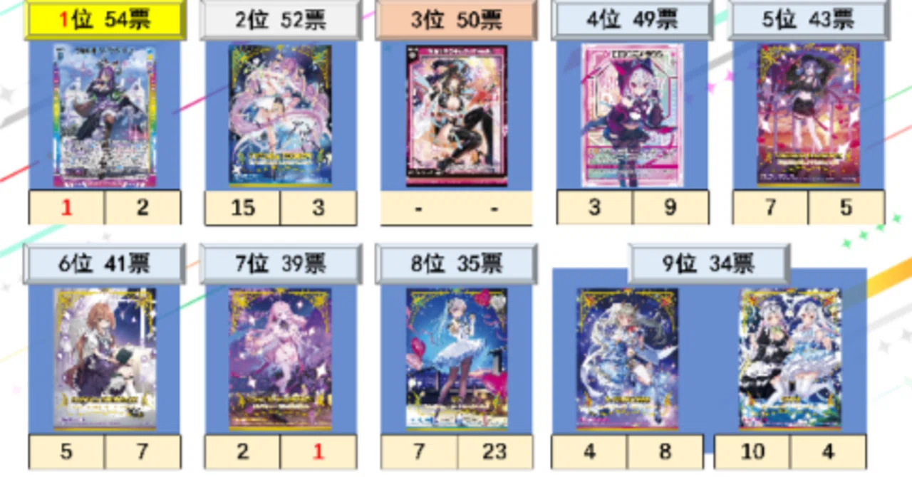 Z/X】第3回中国ゼクス人気投票結果など｜PG_Pomelon