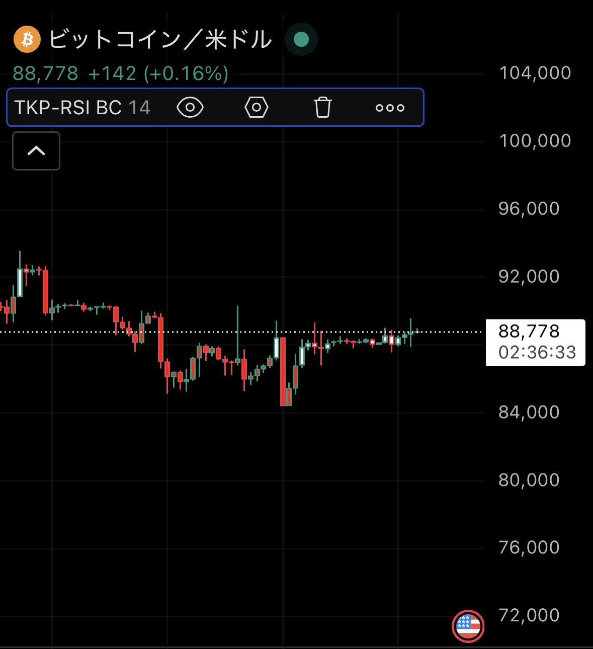 えっ、これで無料？」TradingView：無料プランのままで「有料級」の環境を作る方法｜もなち｜新卒公務員×ビットコイン