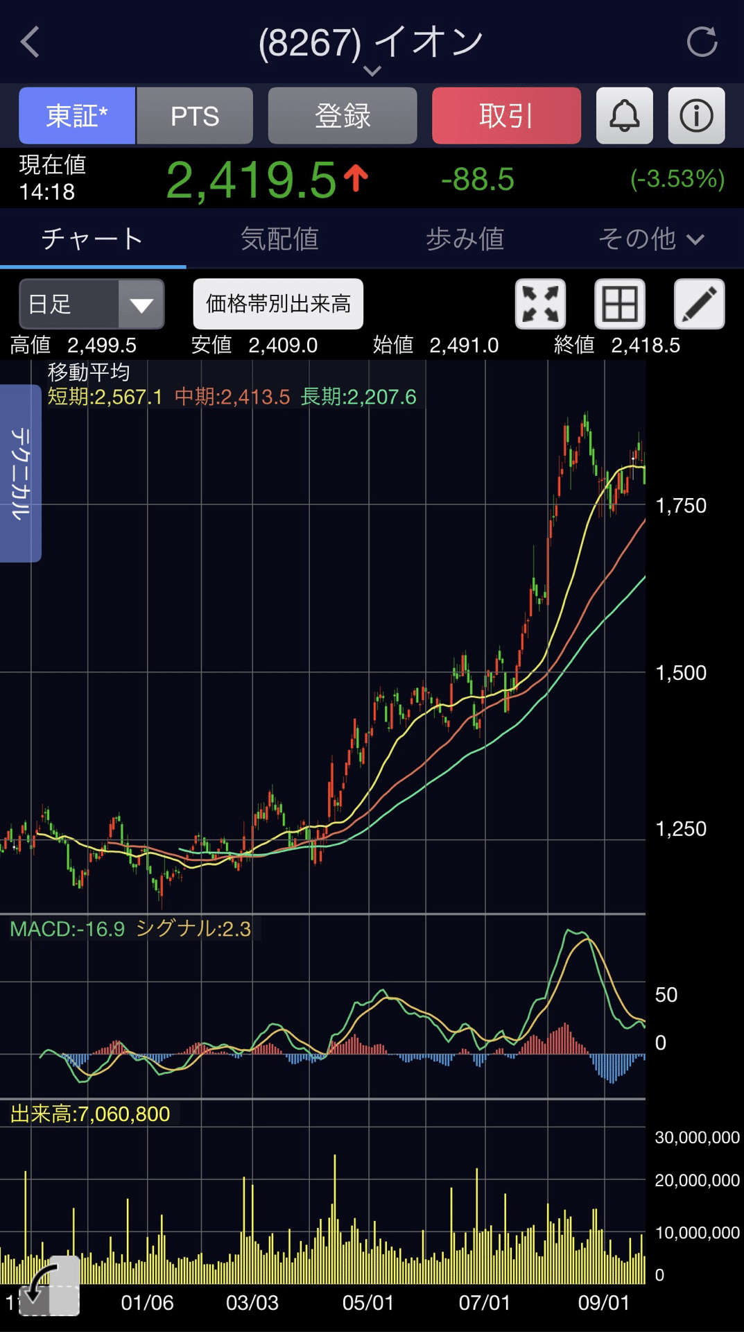 イオンの株主優待と桐谷さんから聞いた優待投資のコツ｜こと