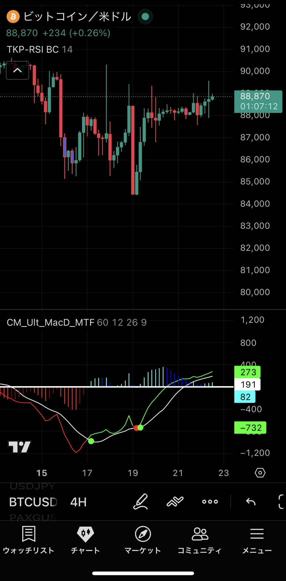えっ、これで無料？」TradingView：無料プランのままで「有料級」の環境を作る方法｜もなち｜新卒公務員×ビットコイン