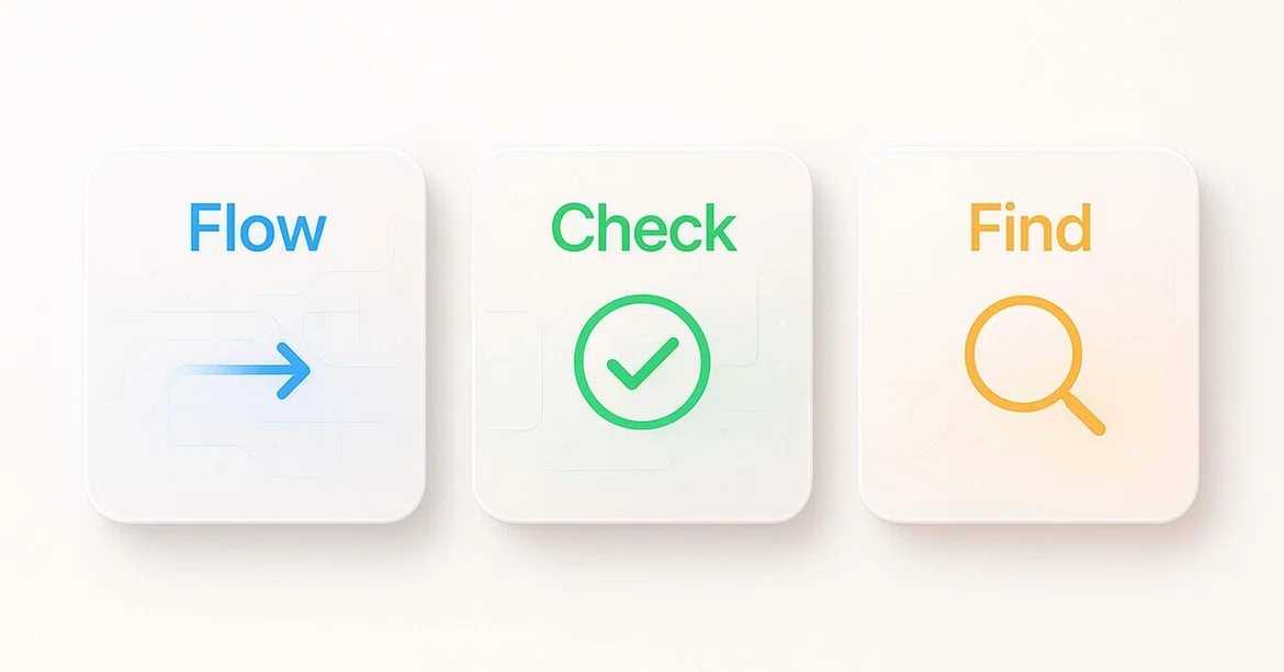 Task Observation Sheet Hidden Rules for Profile Improvement 💫 Flow (Full text free)|360plants