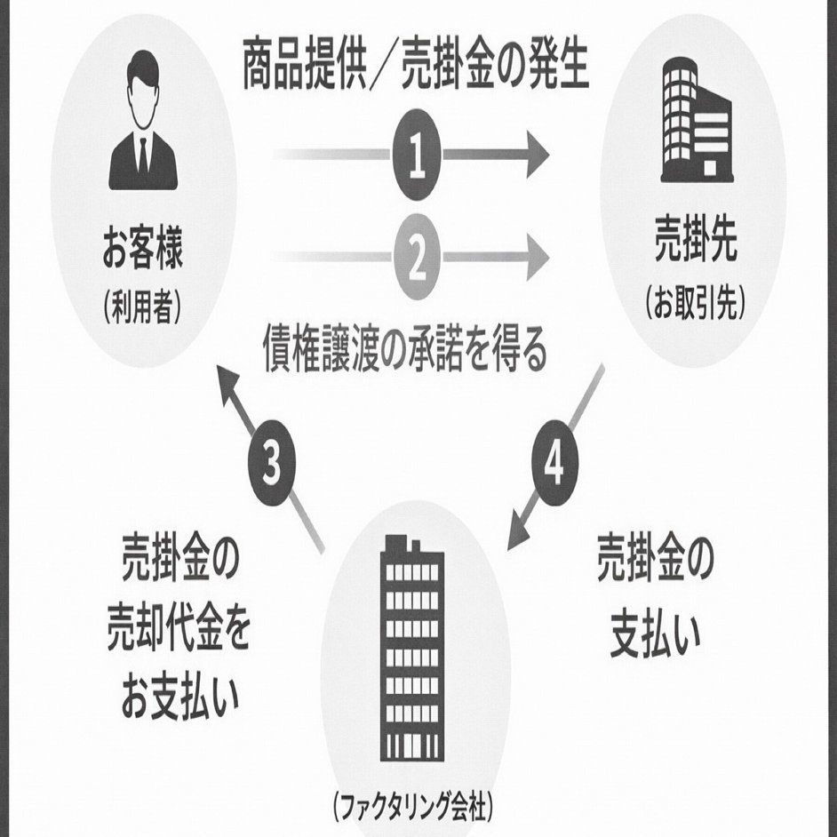 最新版2025年】ファクタリングを徹底解説！売掛金を最短即日で現金化し、資金調達を改善する賢い資金調達術｜ファイナンスラボ
