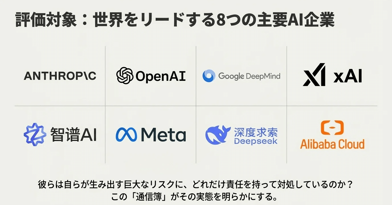 音声解説・AI各社の安全性に関する報告書・AI Safety Index Winter