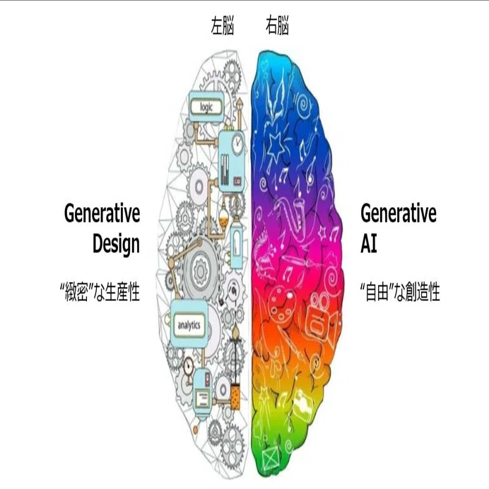 宇宙エネルギーで右脳大活用 右脳のAIと左脳のAI｜Office GAHAKU