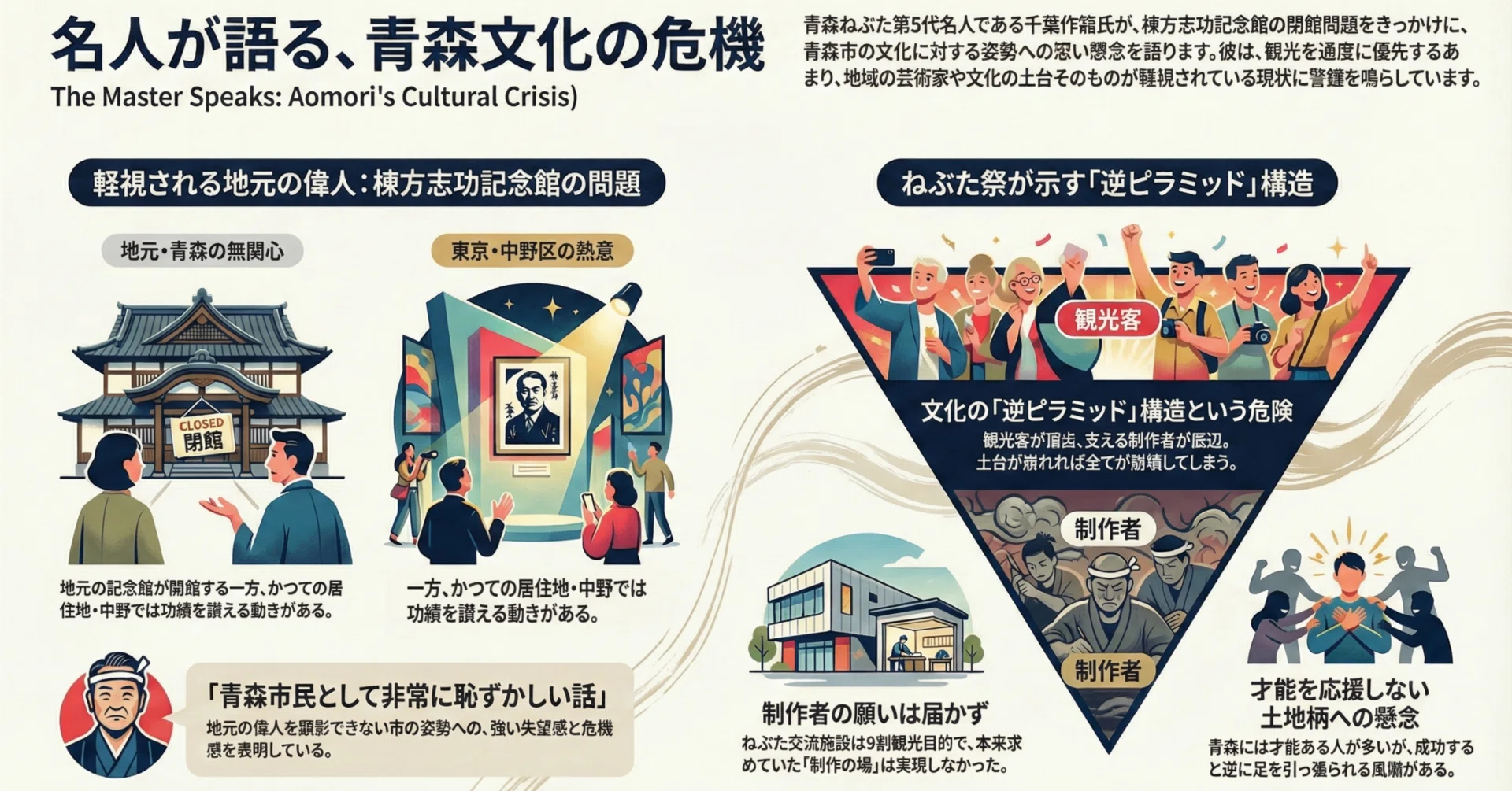 ねぶた名人が語る、炎の芸術家・棟方志功との魂の絆｜青森太郎（ソウマ